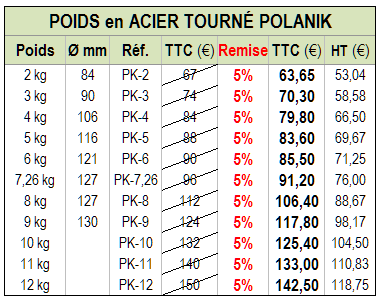 POIDS ACIER POLANIK ENT_tab.PNG